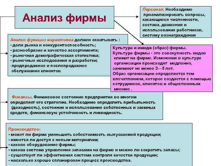 Анализ фирмы Персонал. Необходимо проанализировать вопросы, касающиеся численности, состава, движения и использования работников, систему