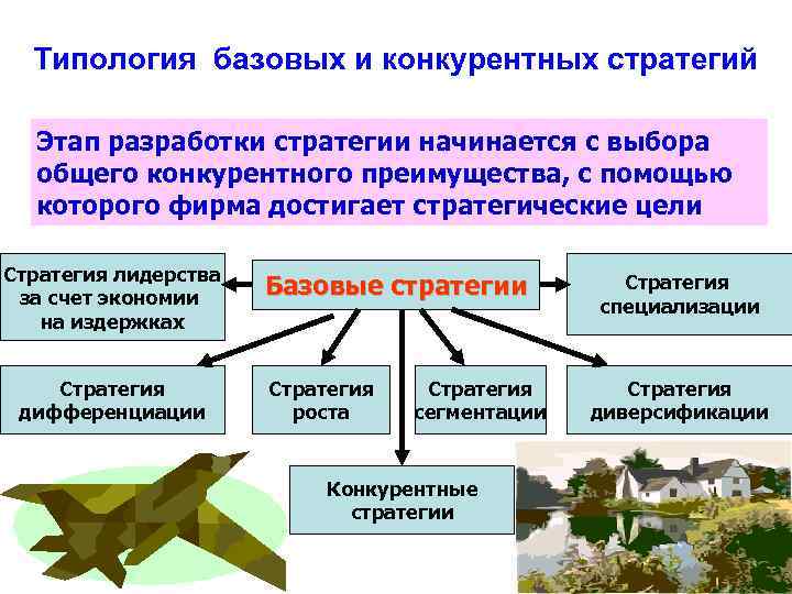 Типология базовых и конкурентных стратегий Этап разработки стратегии начинается с выбора общего конкурентного преимущества,