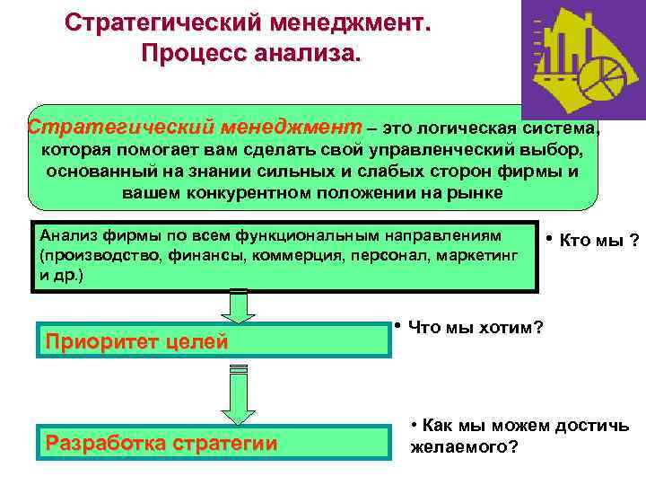 Стратегический менеджмент. Процесс анализа. Стратегический менеджмент – это логическая система, которая помогает вам сделать