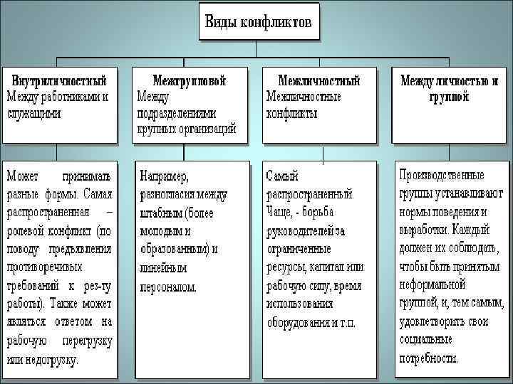 Уведомление о конфликте интересов пример заполнения родственные связи ворд