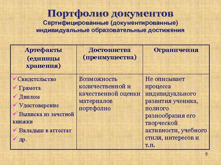 Портфолио документов Сертифицированные (документированные) индивидуальные образовательные достижения Артефакты (единицы хранения) Достоинства (преимущества) Ограничения üСвидетельство