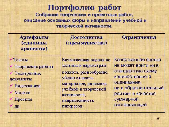 Портфолио работ Собрание творческих и проектных работ, описание основных форм и направлений учебной и