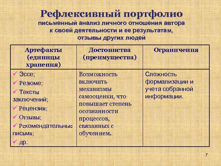 Рефлексивный портфолио письменный анализ личного отношения автора к своей деятельности и ее результатам, отзывы