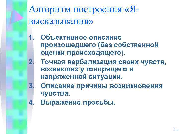 Алгоритм построения «Явысказывания» 1. Объективное описание произошедшего (без собственной оценки происходящего). 2. Точная вербализация