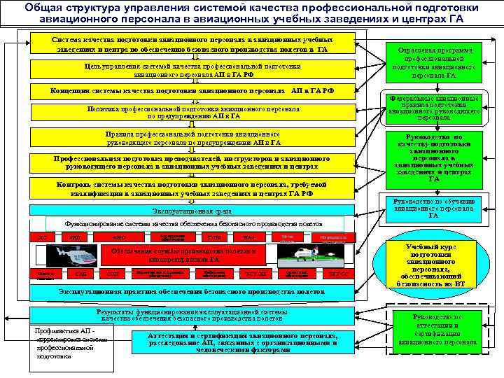 Авиационные специалисты перечень