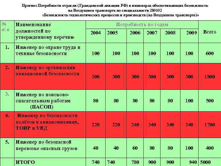 Особенности страхования спортсменов водителей летного персонала