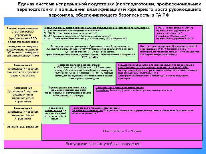 План непрерывного повышения квалификации педагогов доу