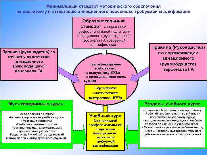 Концепция национальных проектов была сформулирована президентом каким