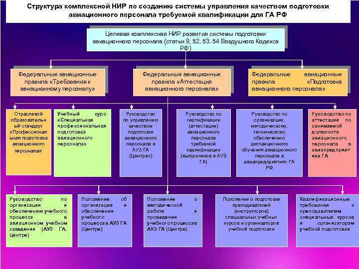 Структура авиационного полка вкс рф