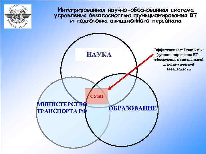 Система управления научным персоналом