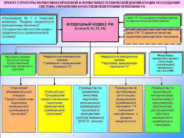 Система профессиональной подготовки кадров