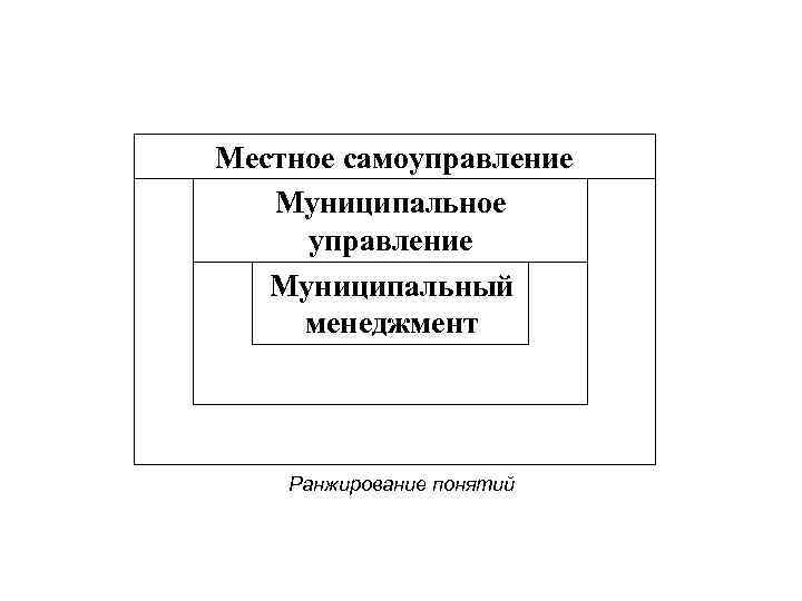 Местное самоуправление Муниципальное управление Муниципальный менеджмент Ранжирование понятий 