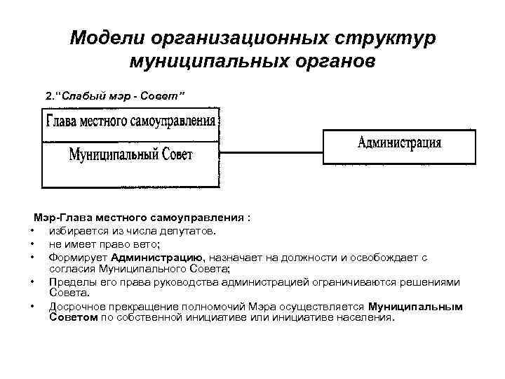 Глава местного самоуправления