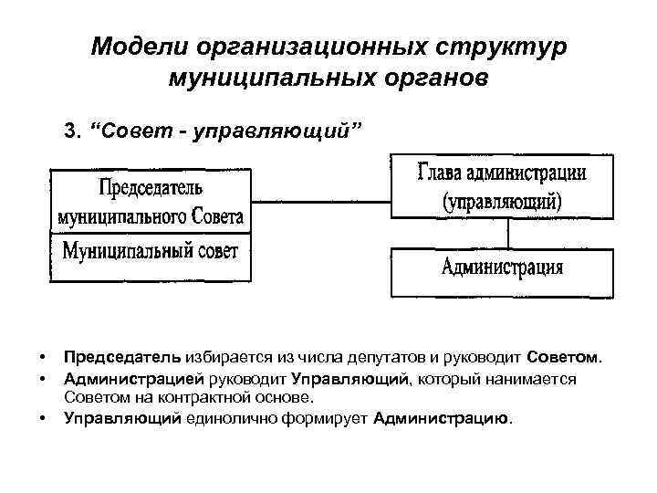 Модели организационных структур муниципальных органов 3. “Совет - управляющий” • • • Председатель избирается