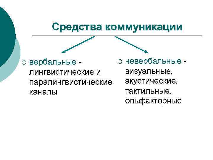 Средства коммуникации ¡ вербальные лингвистические и паралингвистические каналы ¡ невербальные визуальные, акустические, тактильные, ольфакторные