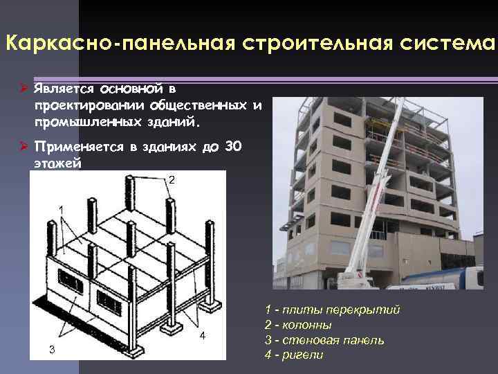 Каркасно-панельная строительная система Ø Является основной в проектировании общественных и промышленных зданий. Ø Применяется