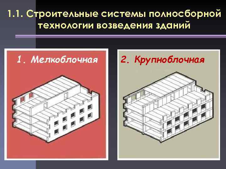 1. 1. Строительные системы полносборной технологии возведения зданий 1. Мелкоблочная 2. Крупноблочная 