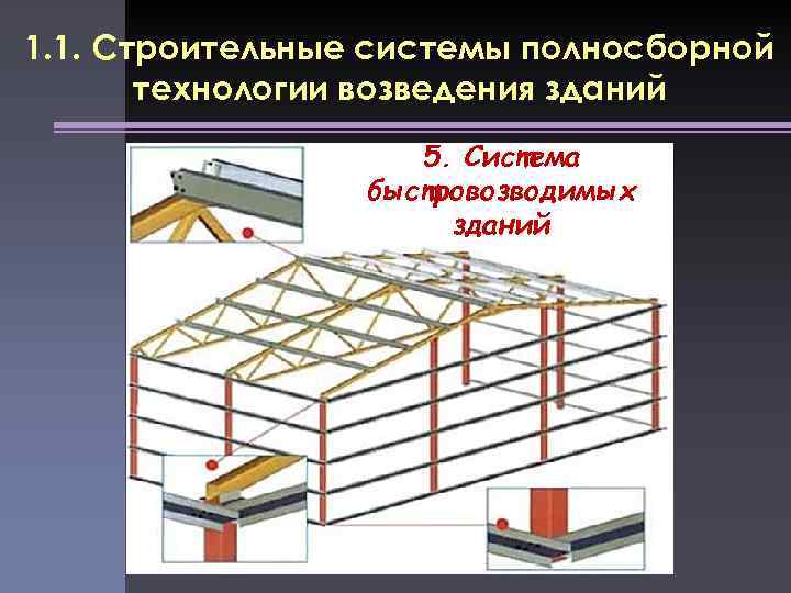 1. 1. Строительные системы полносборной технологии возведения зданий 5. Система быстровозводимых зданий 