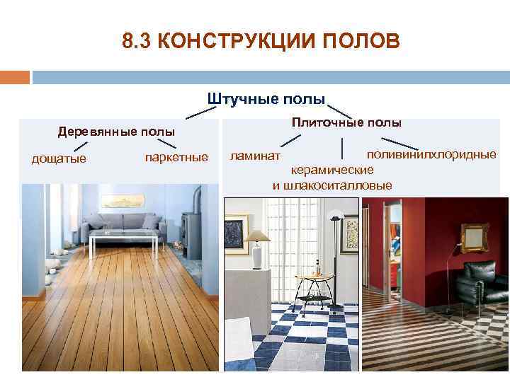 8. 3 КОНСТРУКЦИИ ПОЛОВ Штучные полы Плиточные полы Деревянные полы дощатые паркетные поливинилхлоридные керамические