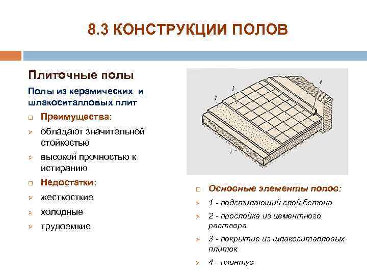 8. 3 КОНСТРУКЦИИ ПОЛОВ Плиточные полы Полы из керамических и шлакоситалловых плит Ø Ø