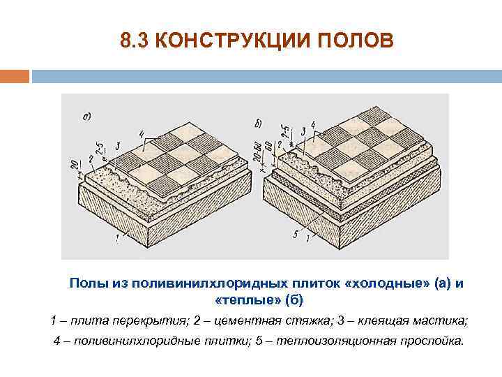 Восемь полов