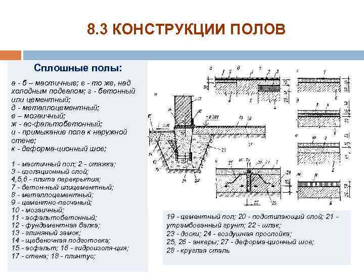 8. 3 КОНСТРУКЦИИ ПОЛОВ Сплошные полы: а б – мастичные; в то же, над