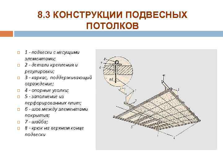 8. 3 КОНСТРУКЦИИ ПОДВЕСНЫХ ПОТОЛКОВ 1 - подвески с несущими элементами; 2 - детали