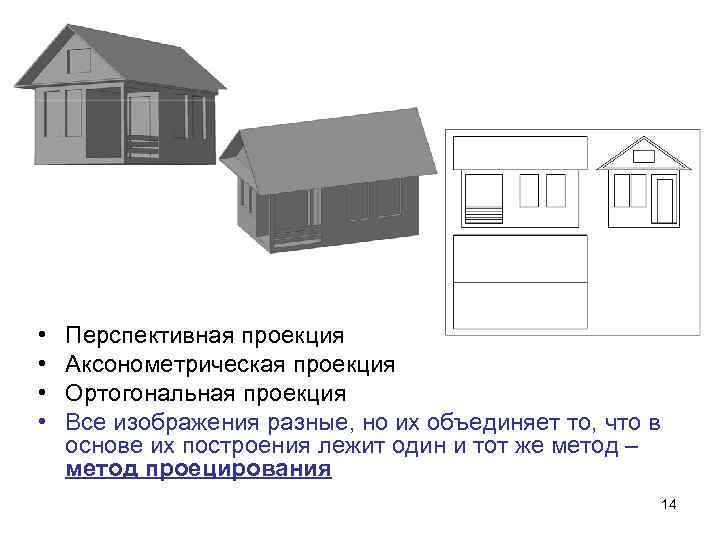  • • Перспективная проекция Аксонометрическая проекция Ортогональная проекция Все изображения разные, но их