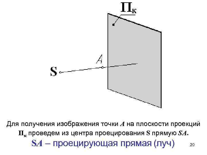Для получения изображения точки А на плоскости проекций Пк проведем из центра проецирования S