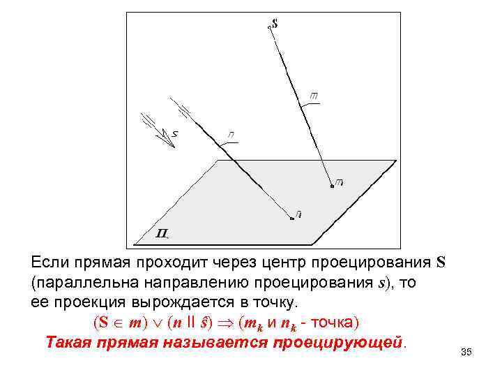 Прямая проходящая через центр. Прямая параллельная направлению проецирования проецируется в точку. Если прямая прямая проходит через. Прямая не проходящая через центр проекций.