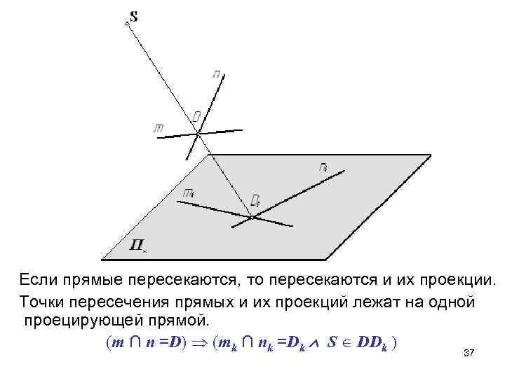 Если прямые пересекаются, то пересекаются и их проекции. Точки пересечения прямых и их проекций