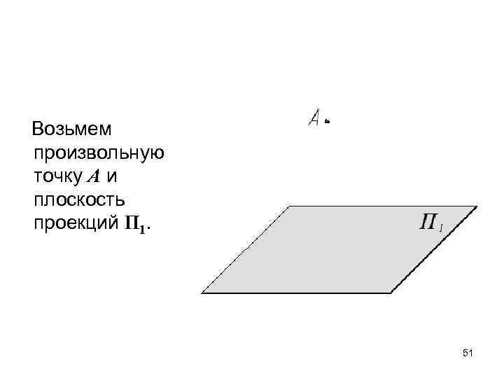 Возьмем произвольную точку А и плоскость проекций П 1. 51 