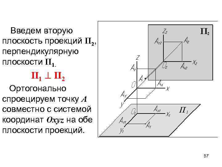 Прямые перпендикулярные плоскости проекций. Плоскость перпендикулярная горизонтальной плоскости проекций п1. Плоскости проекции п1 п2 п3. Система координат Oxyz.