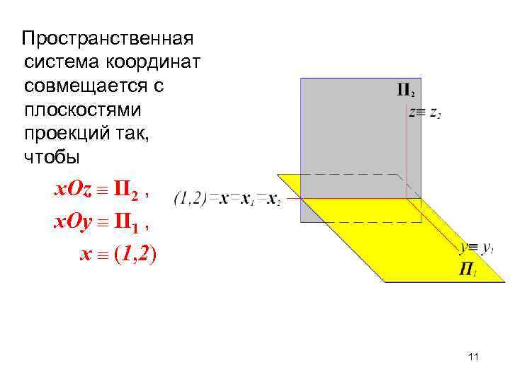 Пространственная система координат совмещается с плоскостями проекций так, чтобы x. Oz П 2 ,