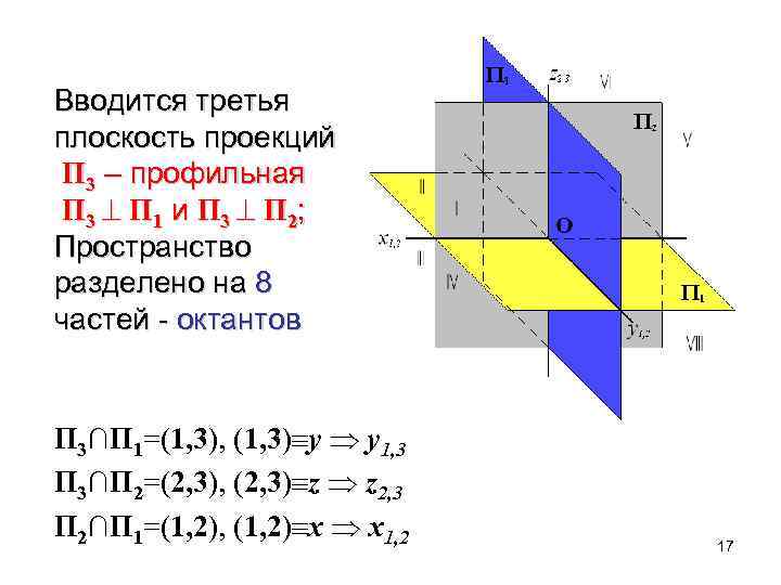 Проекции п1 п2