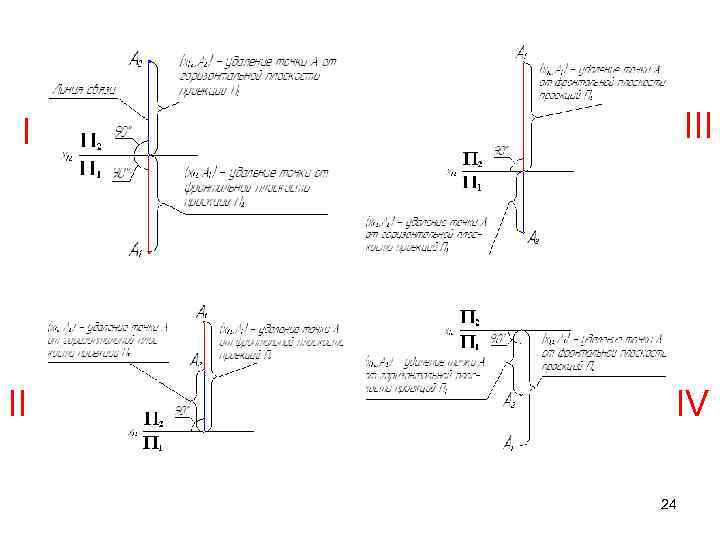 I II IV 24 