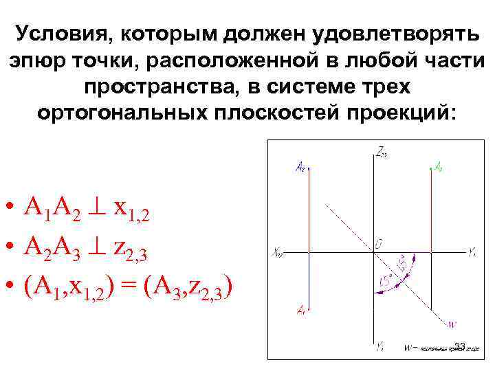 Условия, которым должен удовлетворять эпюр точки, расположенной в любой части пространства, в системе трех