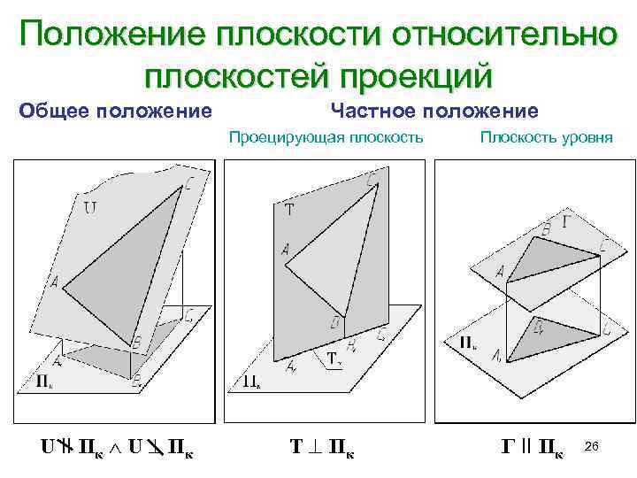 Определите положение плоскости