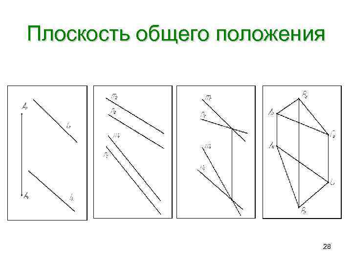 Плоскость общего положения 28 