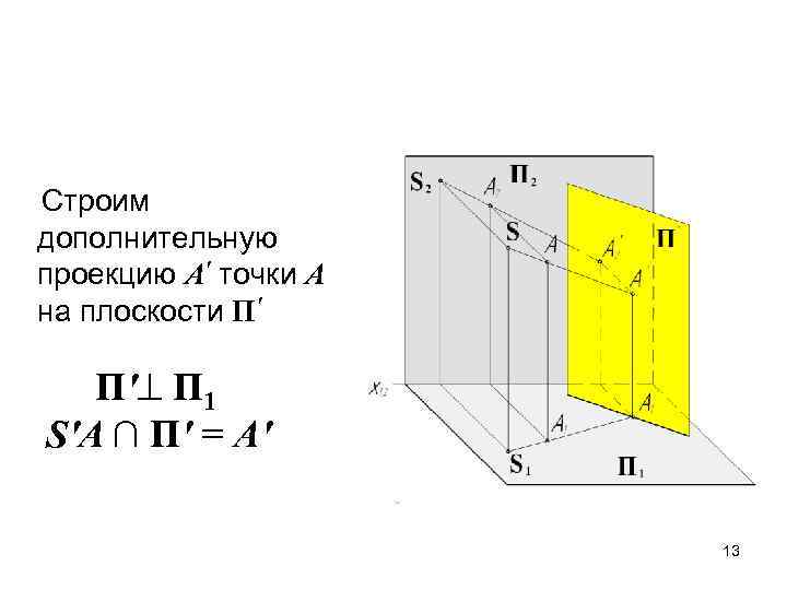 Строим дополнительную проекцию А' точки А на плоскости П' П' П 1 S'A ∩