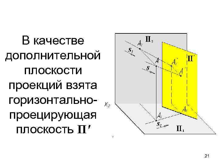 В качестве дополнительной плоскости проекций взята горизонтальнопроецирующая плоскость П' 21 
