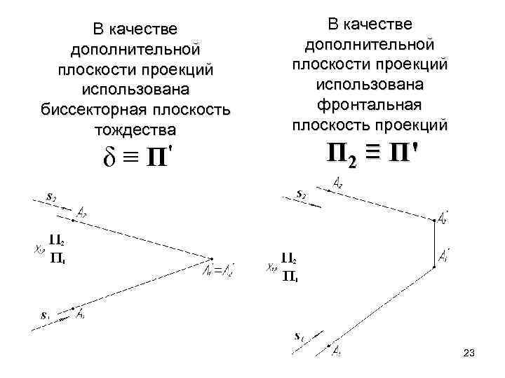 В качестве дополнительной плоскости проекций использована биссекторная плоскость тождества δ ≡ П' В качестве