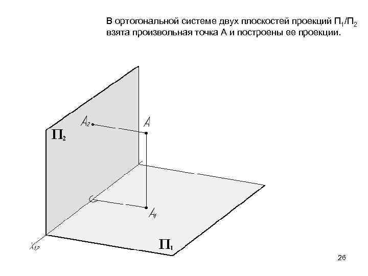 В ортогональной системе двух плоскостей проекций П 1/П 2 взята произвольная точка А и