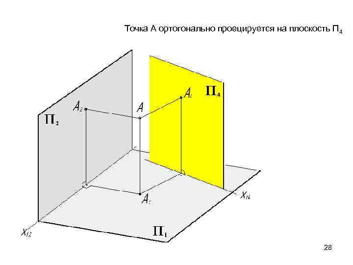 Точка А ортогонально проецируется на плоскость П 4 28 