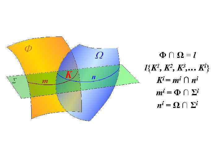 Φ∩Ω=l l{K 1, K 2, K 3, … Ki} K i = m i