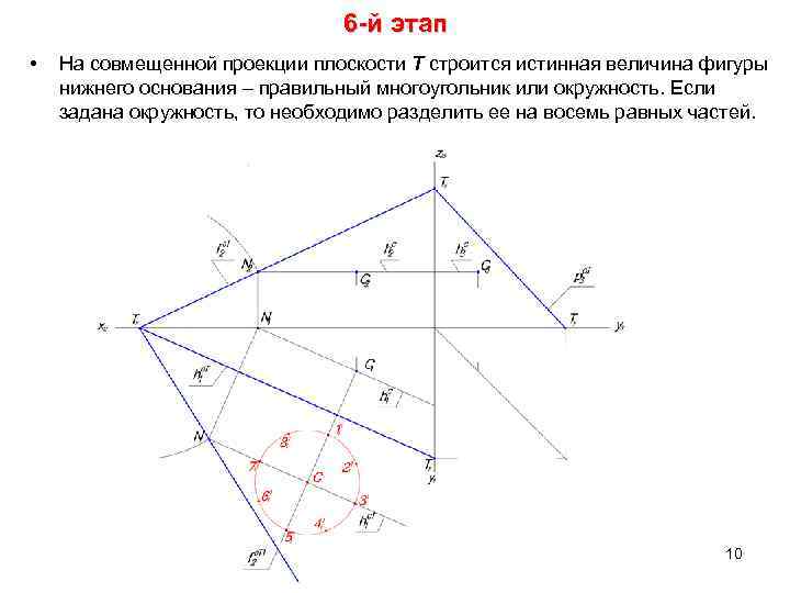 Истинная величина