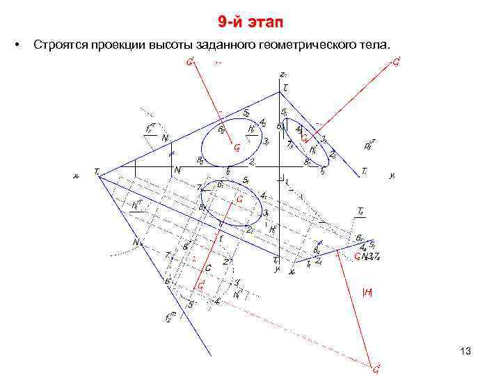 9 -й этап • Строятся проекции высоты заданного геометрического тела. 13 