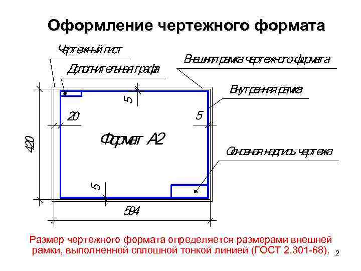 Какой линией и на каком расстоянии от внешней рамки выполняется рамка поля чертежа