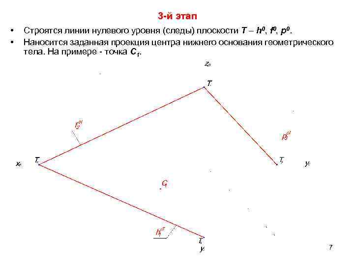 3 -й этап • • Строятся линии нулевого уровня (следы) плоскости Т – h