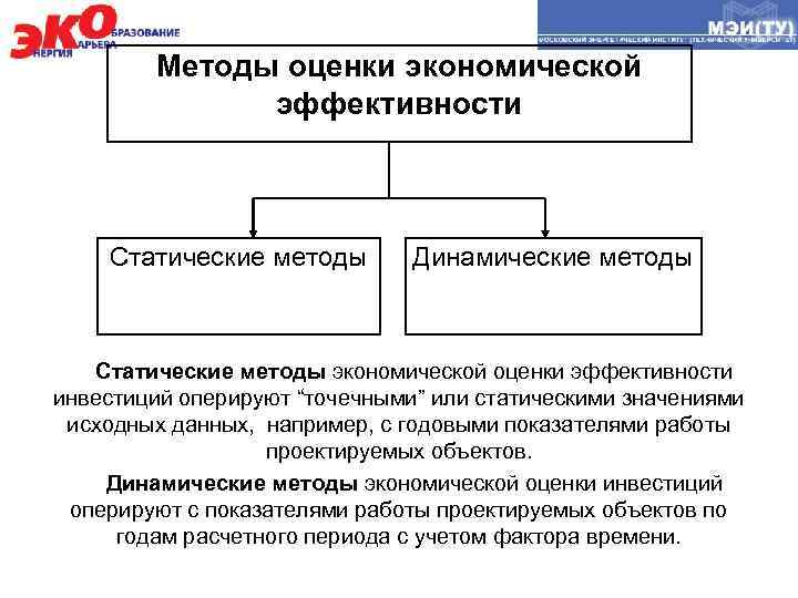 Методы оценки экономической эффективности инвестиционных проектов кратко